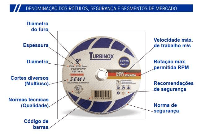 Diagrama de denominação do rótulo de um disco abrasivo Turbinox